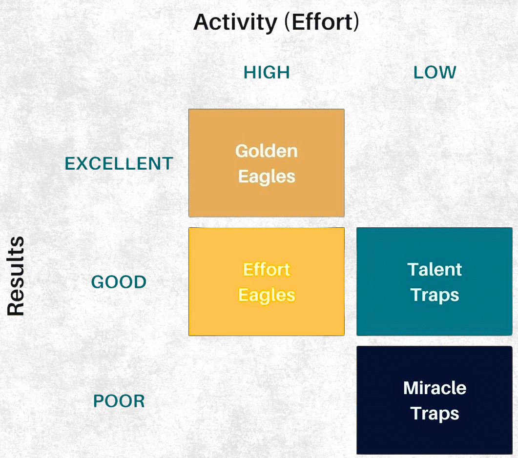 Self Management Group- Top-Tier Talent Engagement