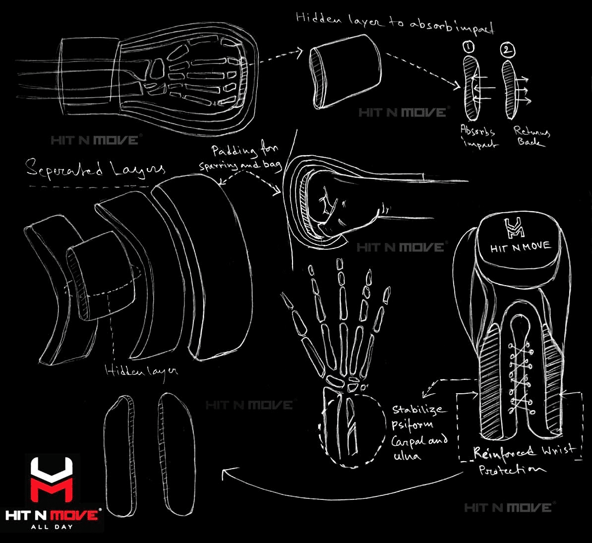 How HIT N MOVE®️ Is Making Boxer Fists Fly Like a Dart (4)