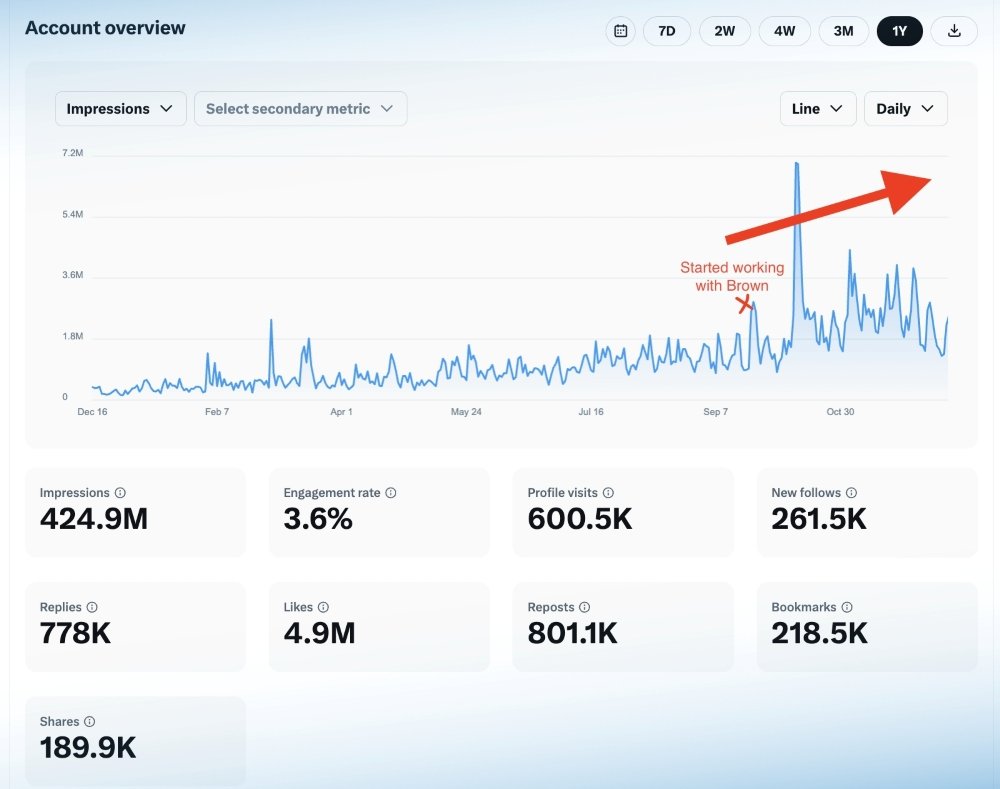 The Architect of Attention: How Marc Shawn Brown Is Shaping the Future of Digital Influence