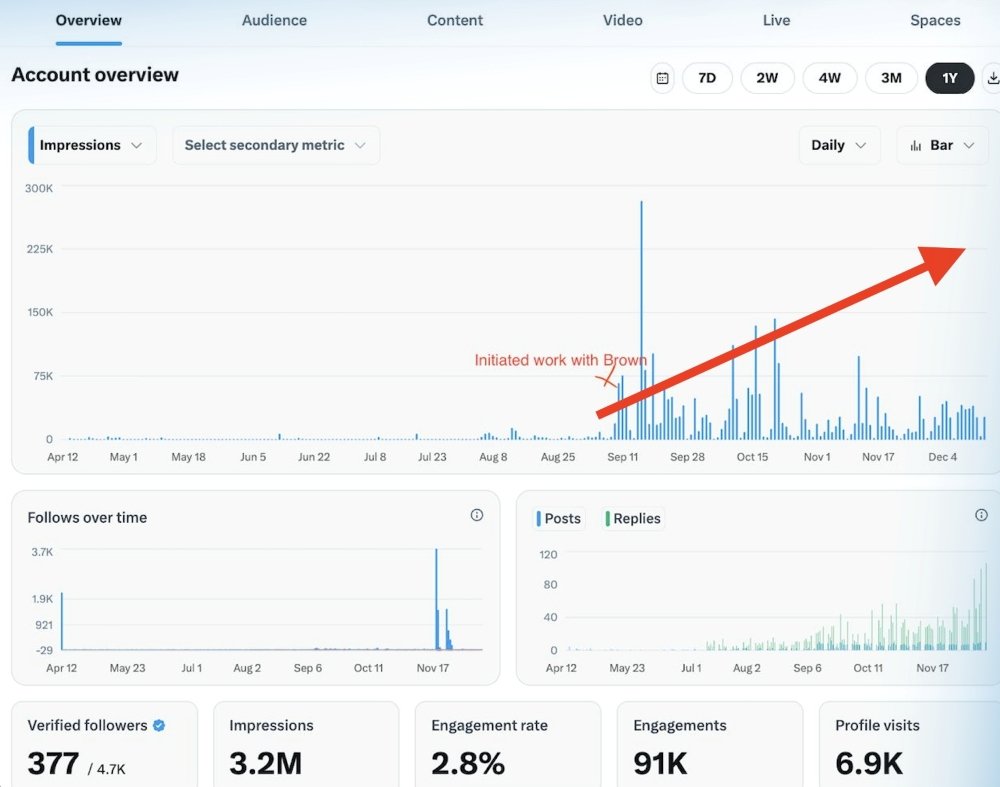 The Architect of Attention: How Marc Shawn Brown Is Shaping the Future of Digital Influence
