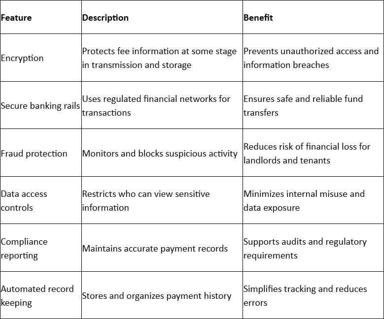 A Simple Way to Collect Rent Online in 2026