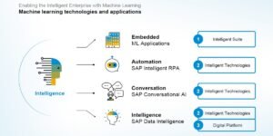 Expert Fu Qiang's Team Develops AI-SAP System, Cutting Analysis Cycle to 3 Days