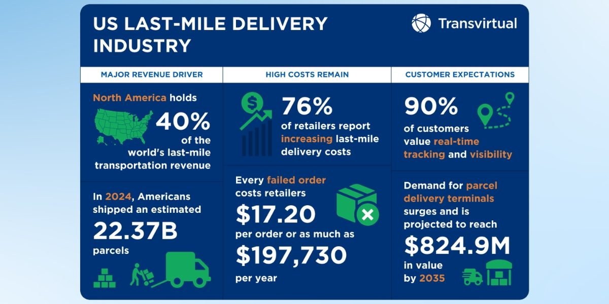 72 to 48 Hours: Nie Xiaoying's Last-Mile System Transforms E-Commerce Delivery