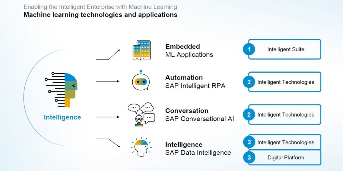 Expert Fu Qiang's Team Develops AI-SAP System, Cutting Analysis Cycle to 3 Days